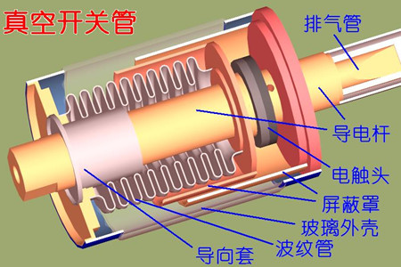 真空開關管的真空度如何檢測？五種檢測方法！